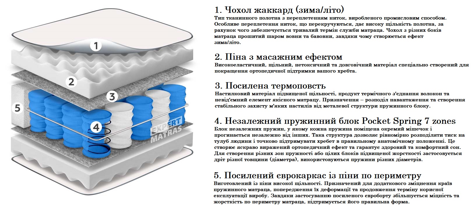 Матрац Sleep&Fly SF OPTIMA / ОПТІМА - Зображення 2