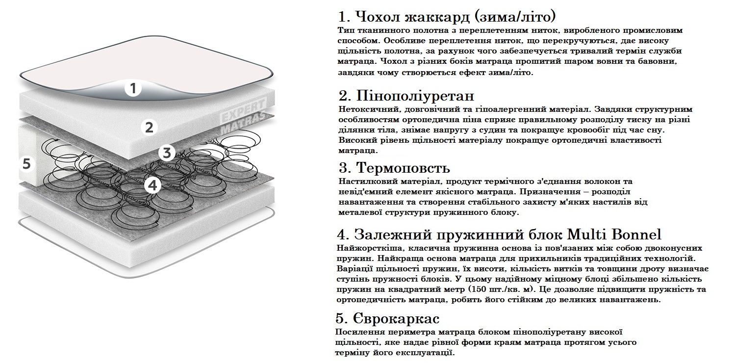 Матрац Sleep&Fly SF STANDART PLUS / СТАНДАРТ ПЛЮС - Зображення 2